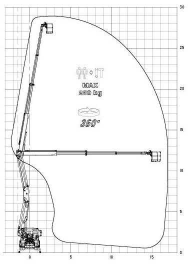 دیاگرام کاری بالابر کامیونی PNT290